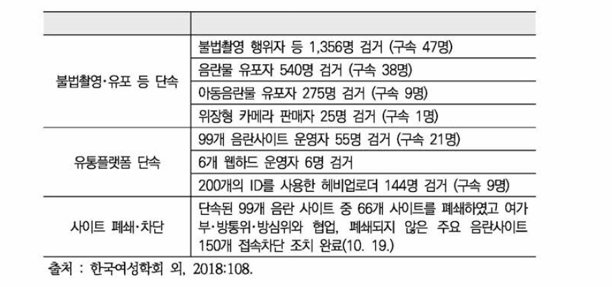 집중단속 주요결과