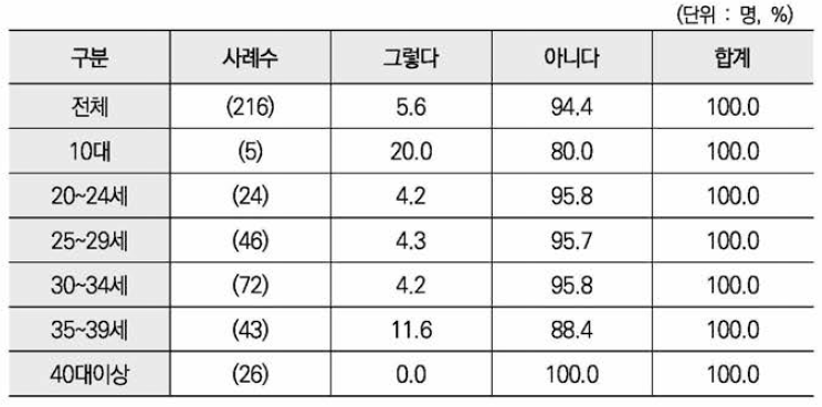 출산후 직장 복귀