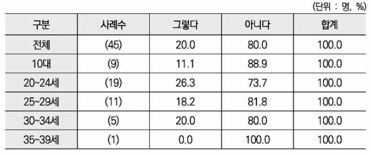 원래 학교로 복학함