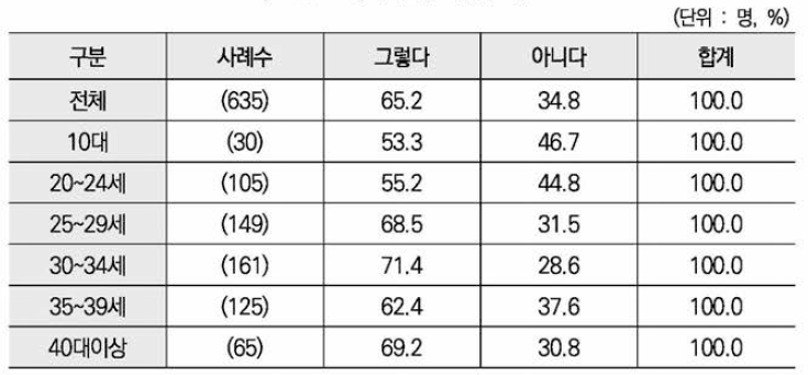 출산후 취업 시도