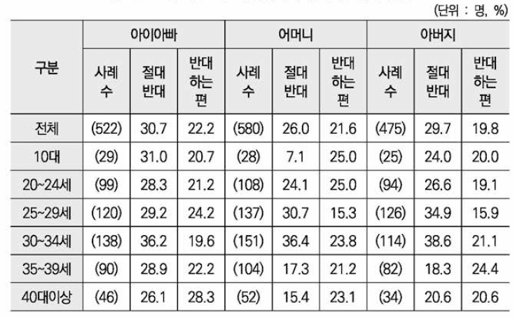 부모와 아이아빠의 양육에 대한 입장