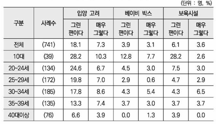 입양, 베이비 박스, 보육시설 고려