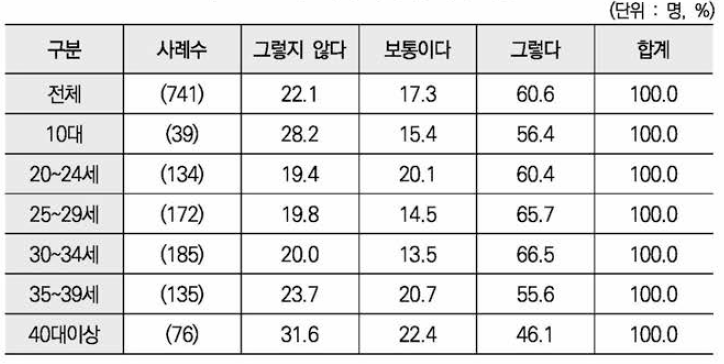 아이 아빠에 대한 미움