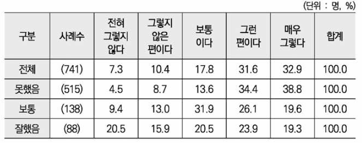 산후 몸조리에 따른 산후 우울증