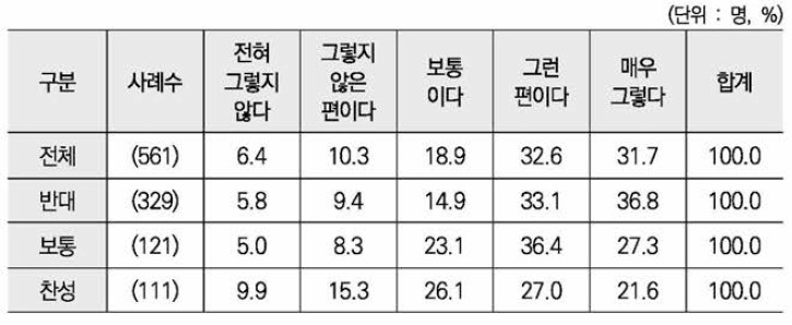 어머니 출산 태도별 산후 우울증