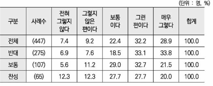 아버지 출산 태도별 임신기 우울증