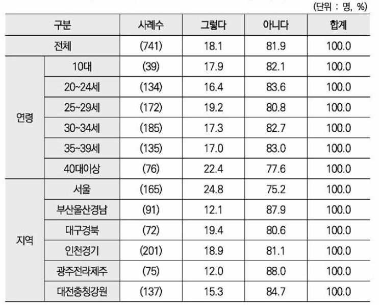 미혼모 시설 입소 거절당한 경험