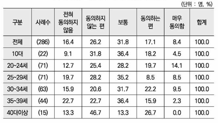 시설에서 개인 사생활이 보장됨