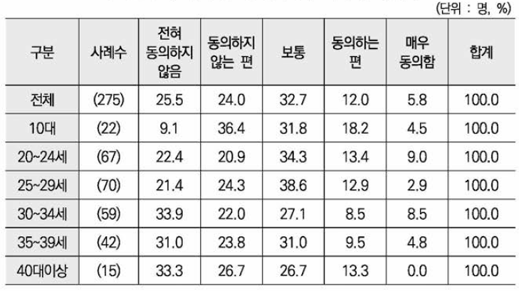 시설거주 중 산후 몸조리를 잘 하였음