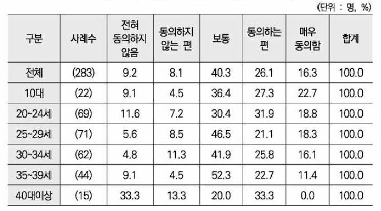 시설내 음식 및 식생활 여건 좋음