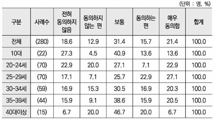 시설에서 원치 않는 종교 프로그램에 참여해야 함