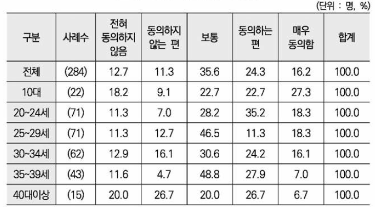 시설 종사자 친절함