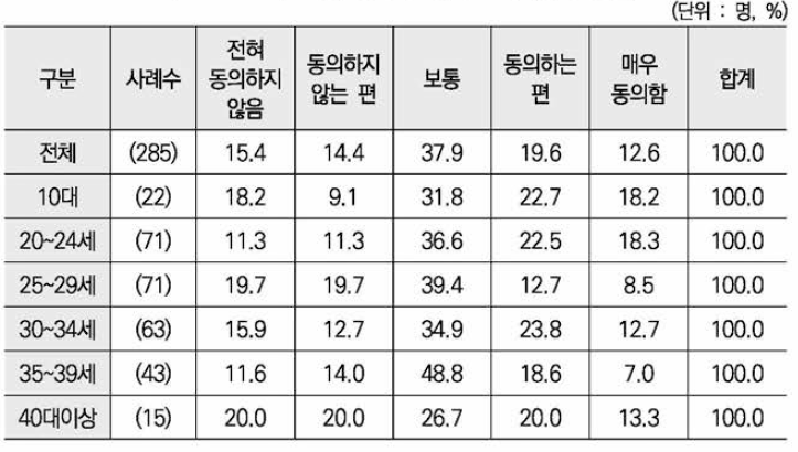 시설 종사자 미혼모 의사를 존중함