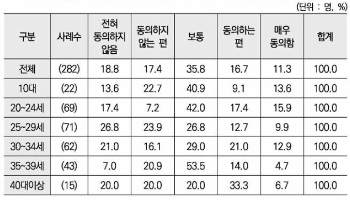 시설에서 퇴소후 양육 • 주거 등 관련 정보 상세히 제공함