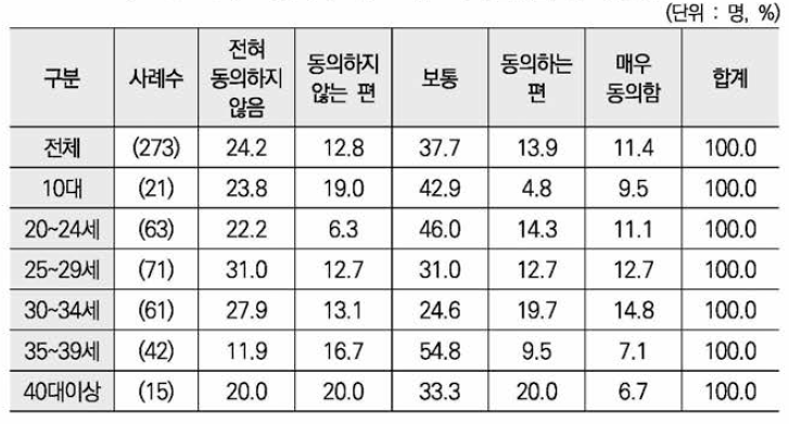 시설에서 퇴소 이후 사후관리를 잘 해주었음