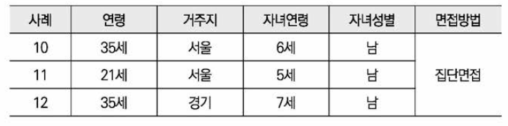 미혼모단체 C를 통한 피면접자