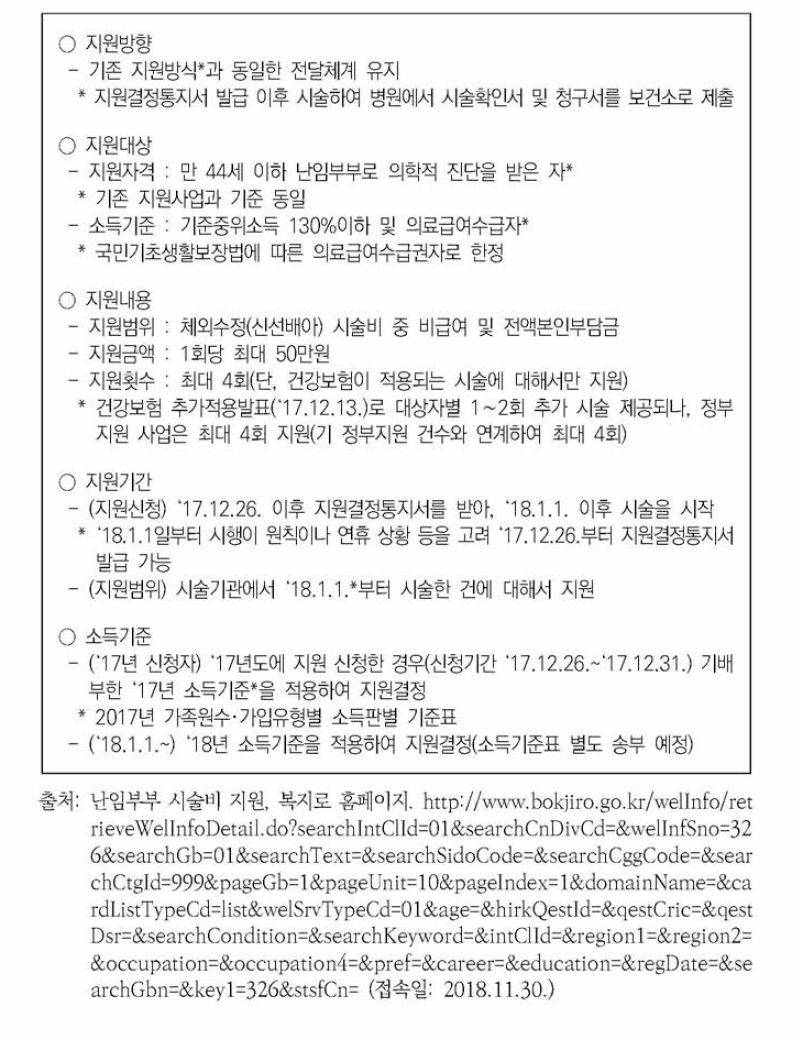 2018년 난임부부 시술비 지원사업 내용