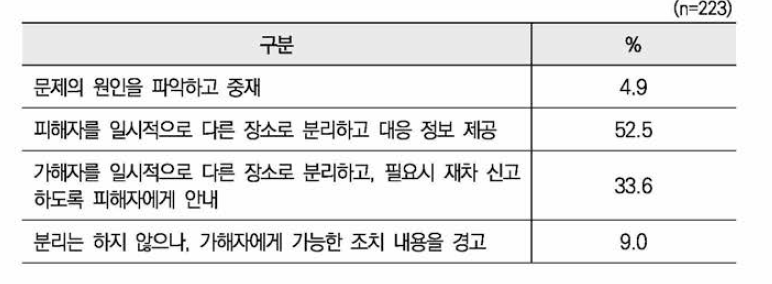 현장종결 시 적절한 대응(사례8)