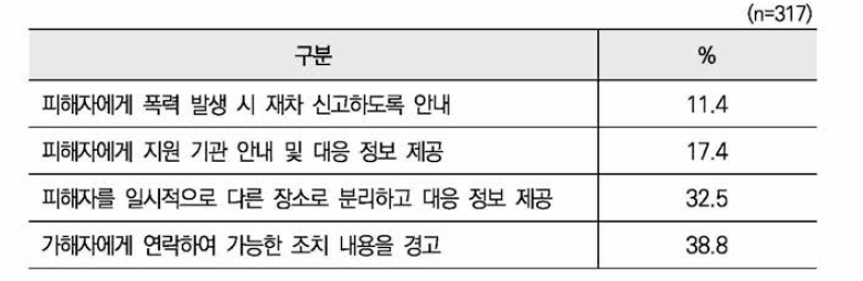 현장종결 시 적절한 대응(사례9)