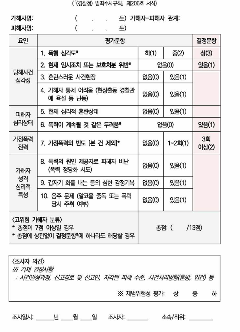 재범위험성 조사표