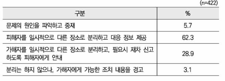 현장종결 시 적절한 대응(사례3)