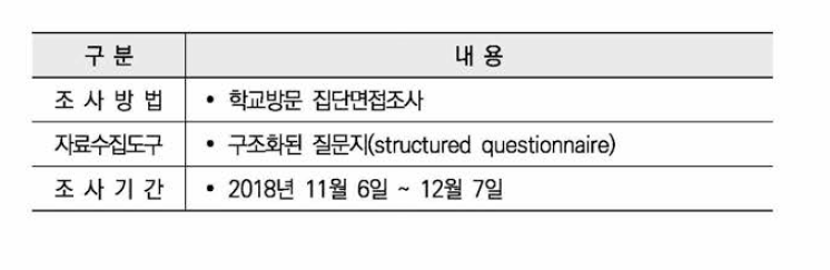 4차 현안조사 방법