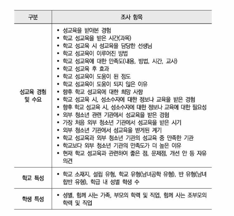 4차 현안조사 항목