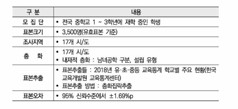 4차 현안조사 대상