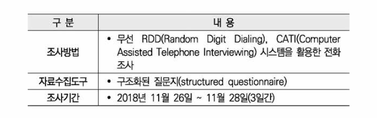 5차 현안조사 방법