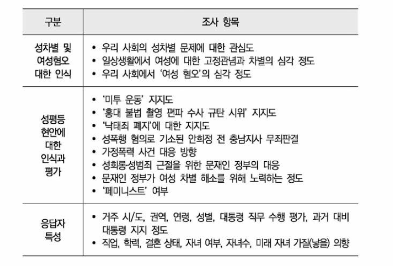 5차 현안조사 항목