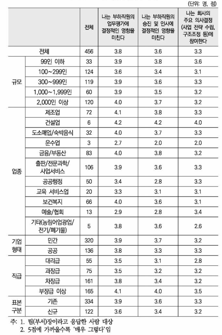 속성평가{5점 척도)