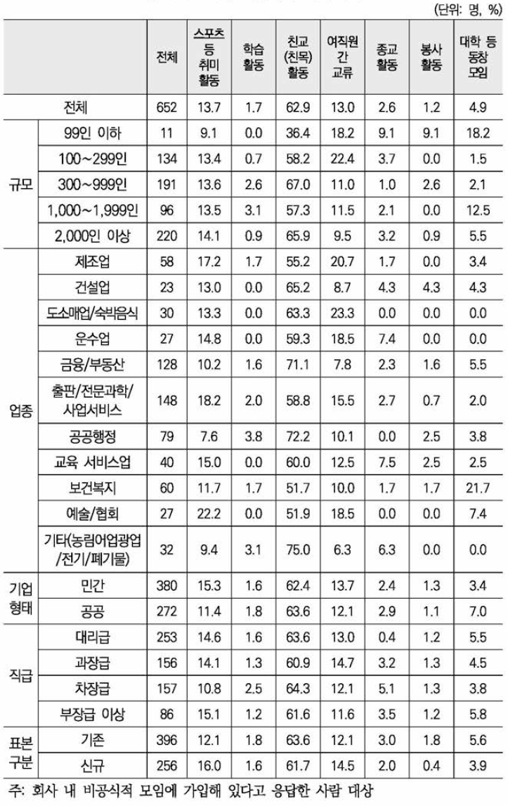 비공식적 모임 목적