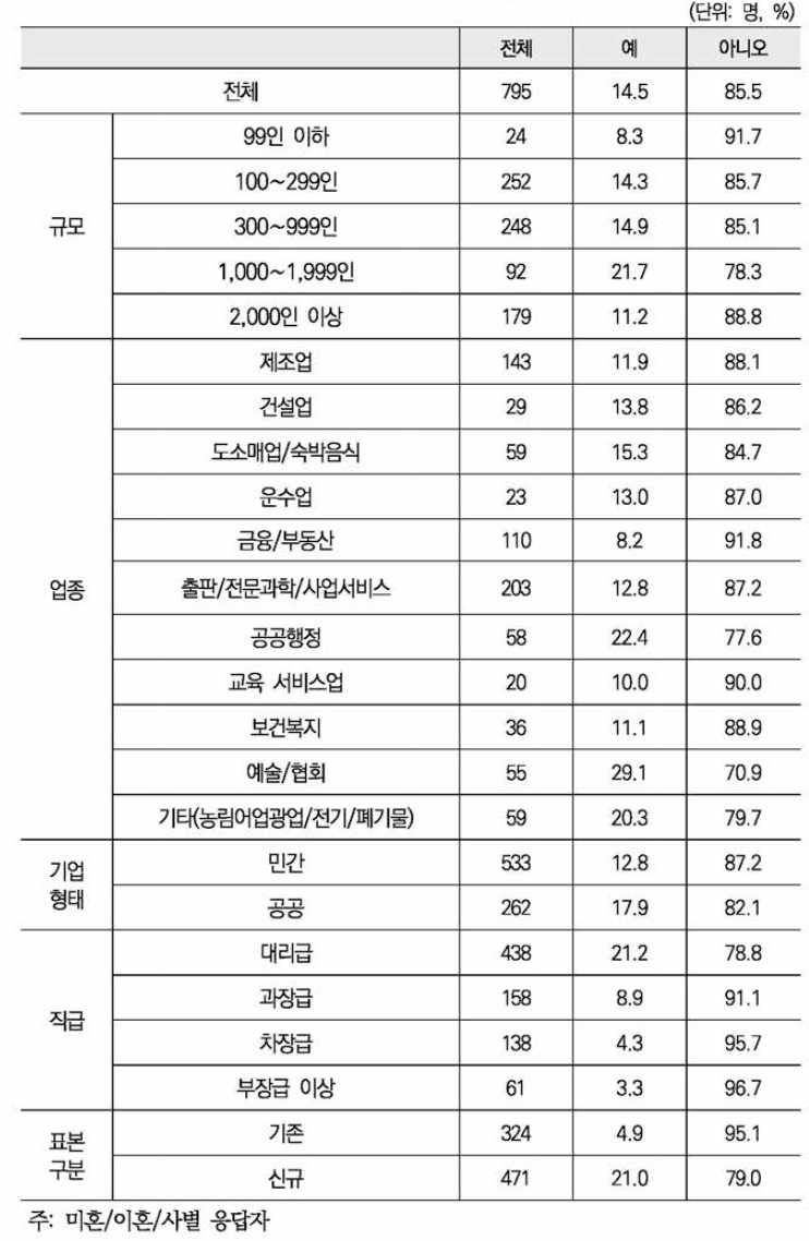 구체적인 결혼 계획