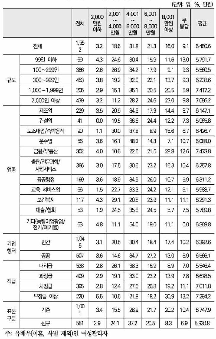 배우자 연간소득