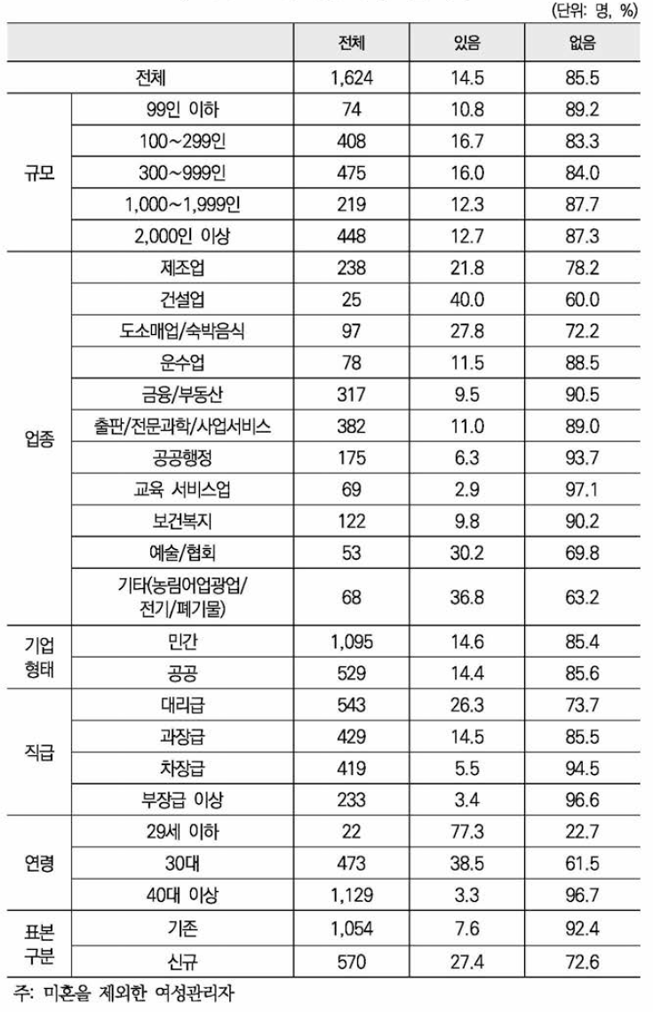 향후 자녀 가질 계획