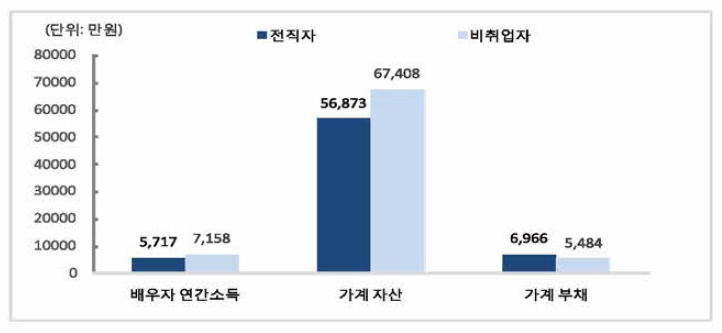 2017년 가계 경제