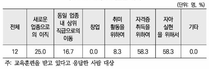 교육훈련 목적