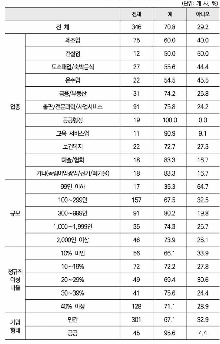 인사관련 위원회의 유무