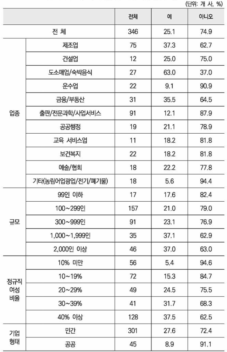 주력제품 중 여성 타깃 상품 여부