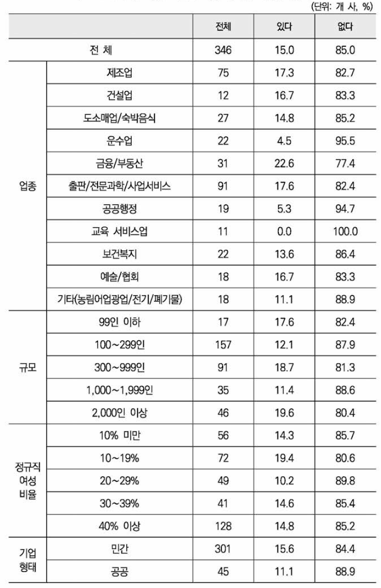 특정 직군을 외주화(아웃소싱)한 경험