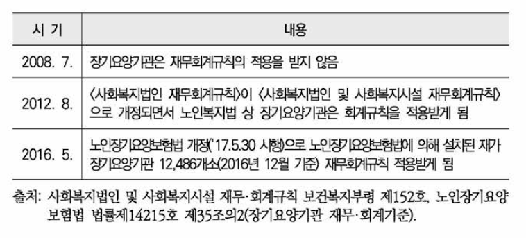 장기요양기관 재무회계규칙 적용과정