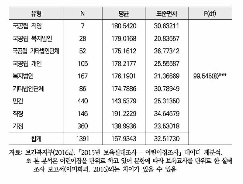 초임교사월급(기술통계)