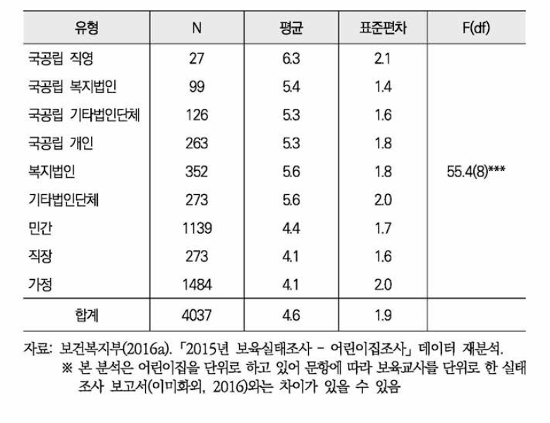 경력(기술통계)