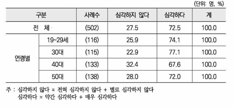 여성폭력 문제의 심각성