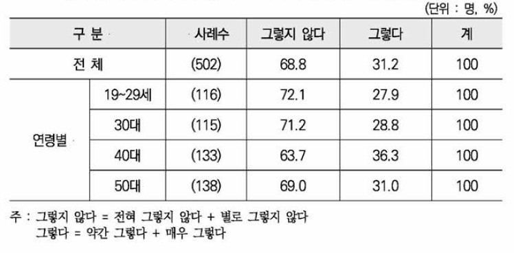 피해자 중심의 여성폭력 문제 해결을 위한 도움