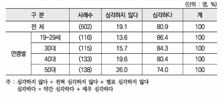 여성에 대한 차별과 고정관념의 인식