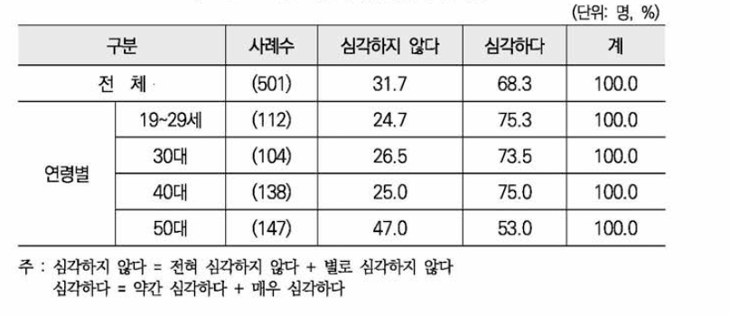 여성폭력 문제의 심각성