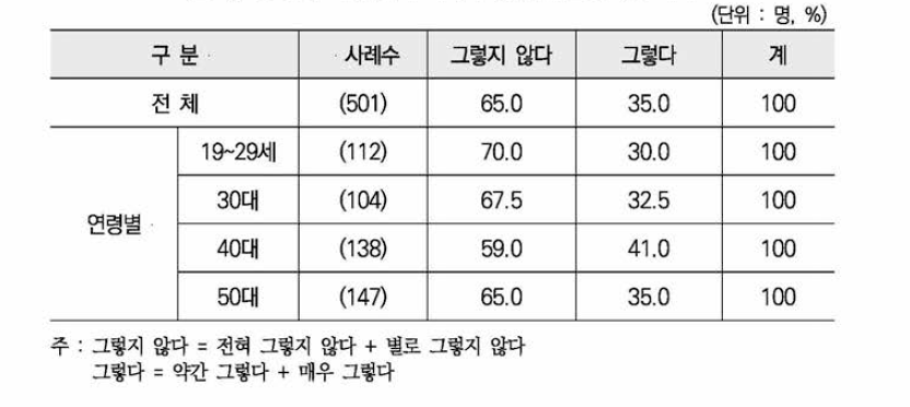 여성폭력 피해자 중심의 도움제공 여부