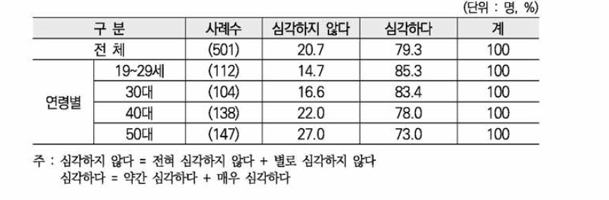 여성에 대한 차별과 고정관념의 인식