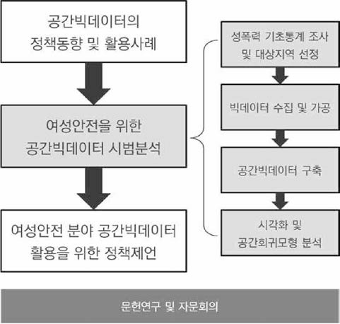 연구범위와 연구방법